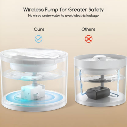 Cat Water Fountain with Quiet Filtered Flow and Wireless Design