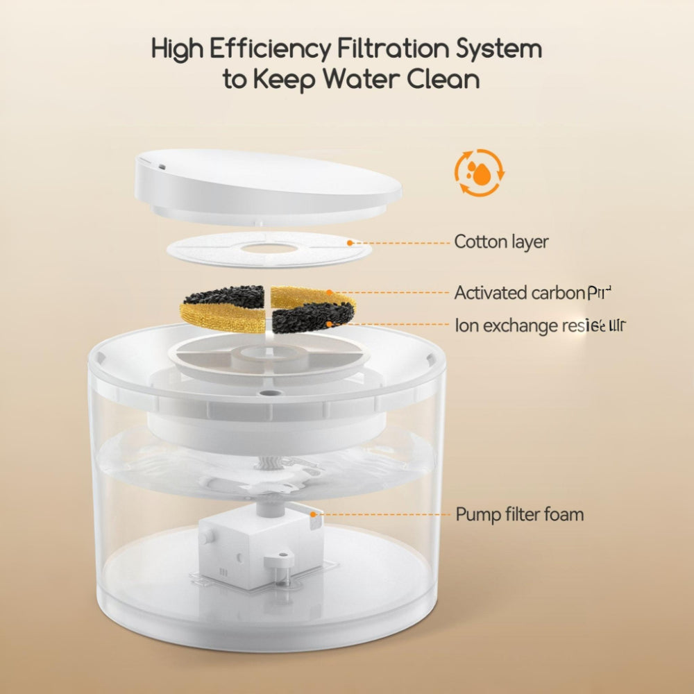 Cat Water Fountain with Quiet Filtered Flow and Wireless Design