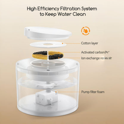 Cat Water Fountain with Quiet Filtered Flow and Wireless Design