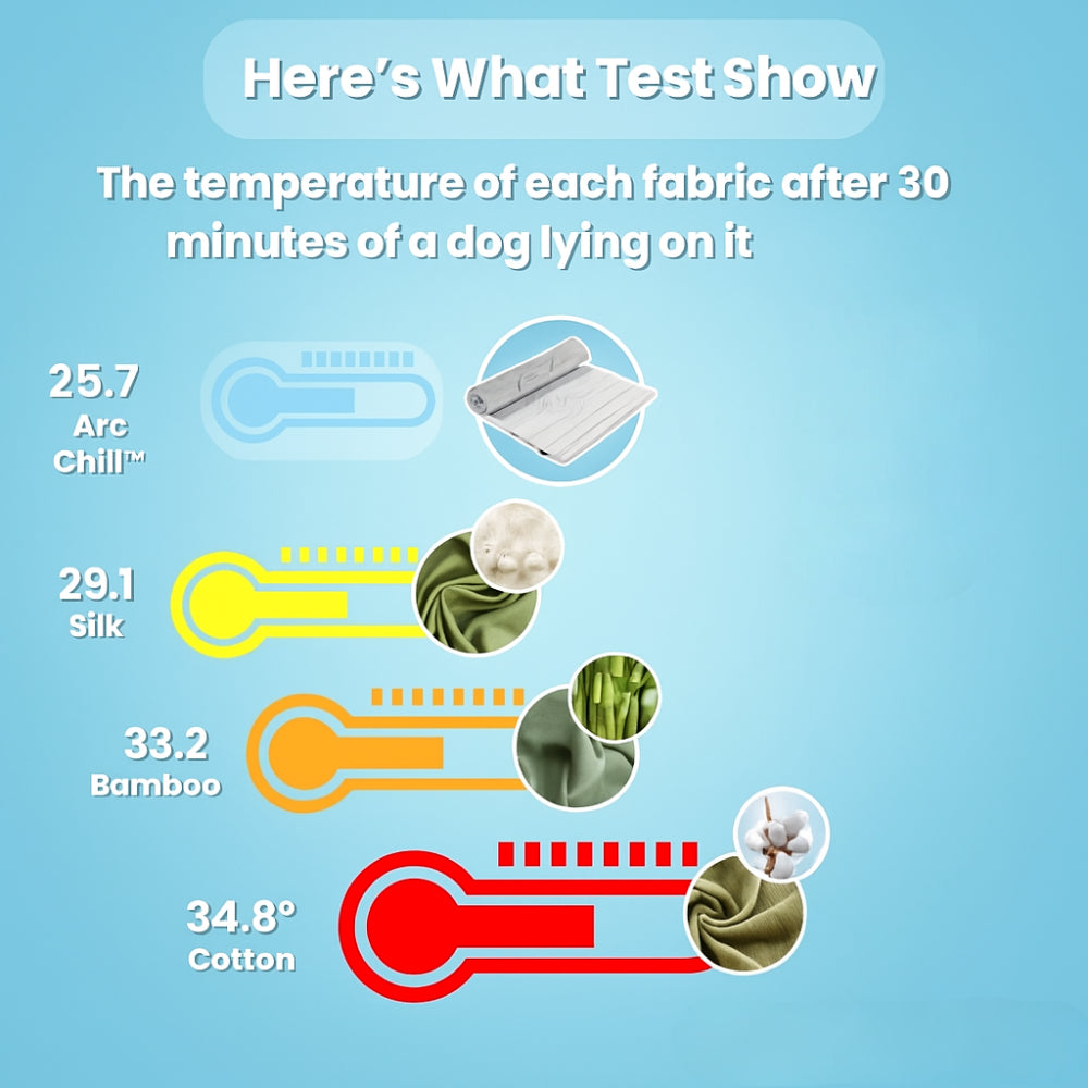 Dog Cooling Mat Reversible Washable Pad for Summer and Winter Comfort