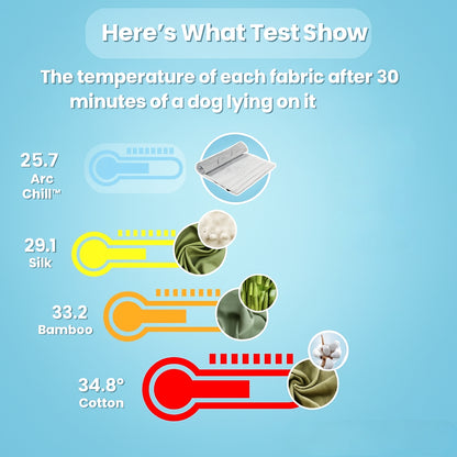 Dog Cooling Mat Reversible Washable Pad for Summer and Winter Comfort