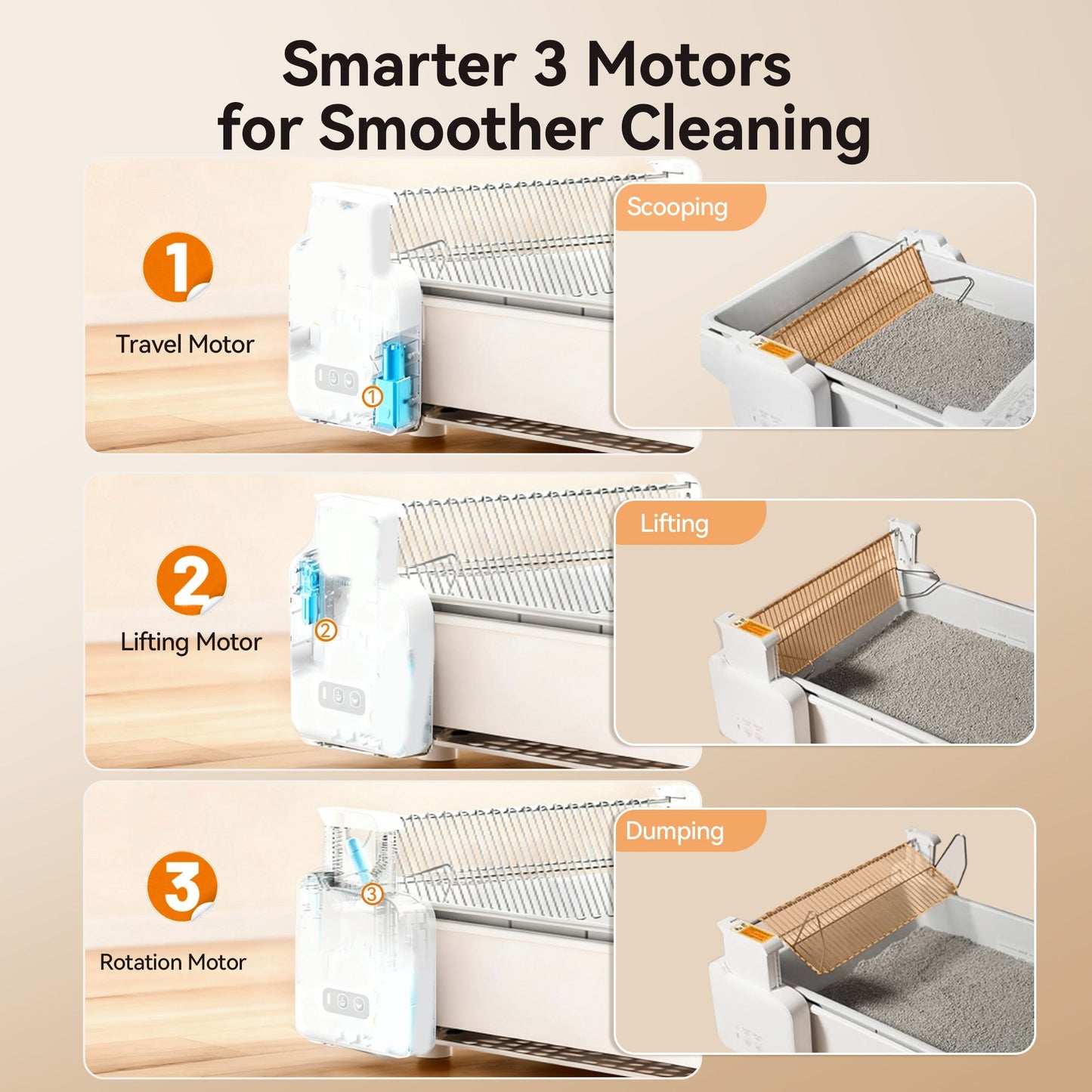 Self-Cleaning Automatic Cat Litter Box with Open Top Design 7