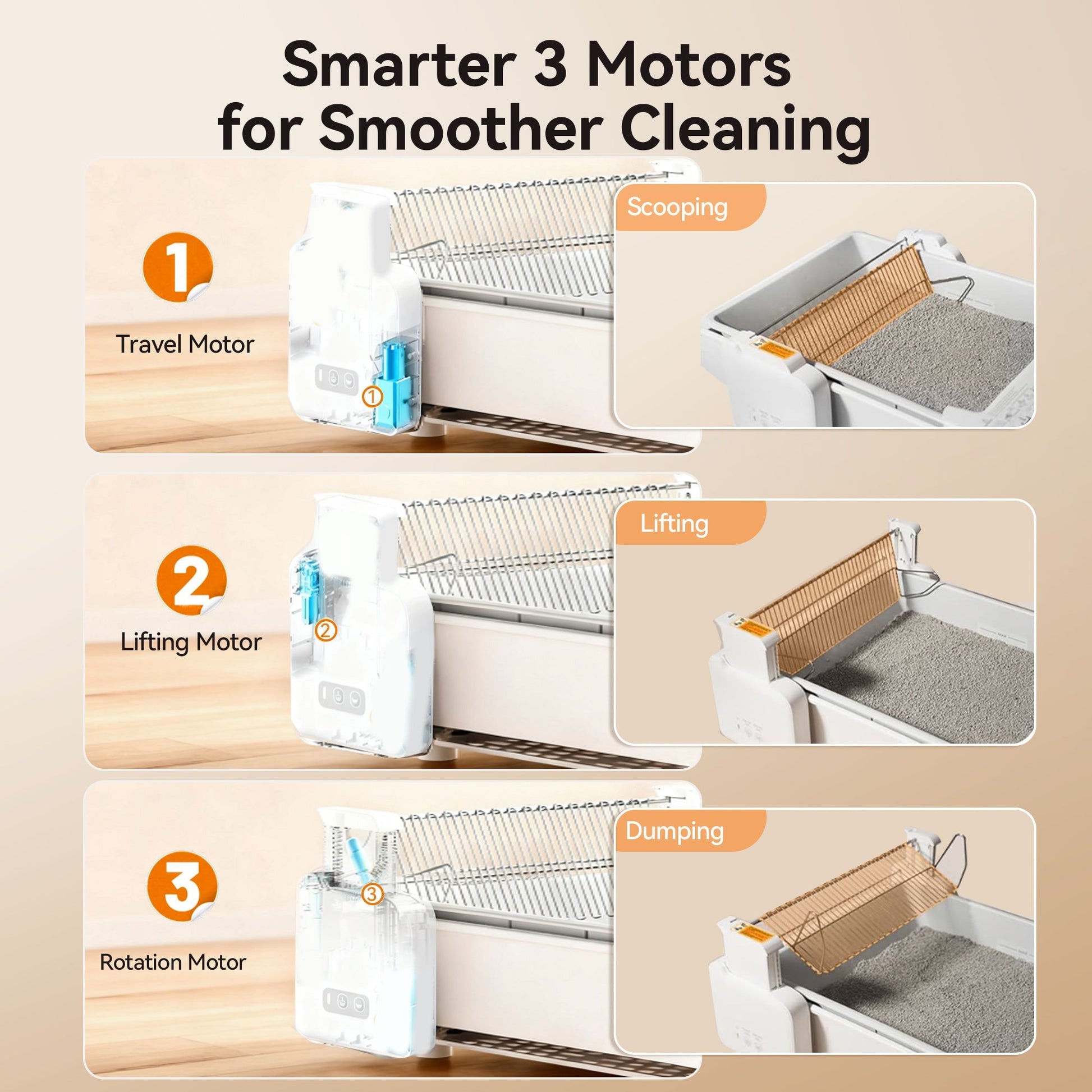 Self-Cleaning Automatic Cat Litter Box with Open Top Design 7