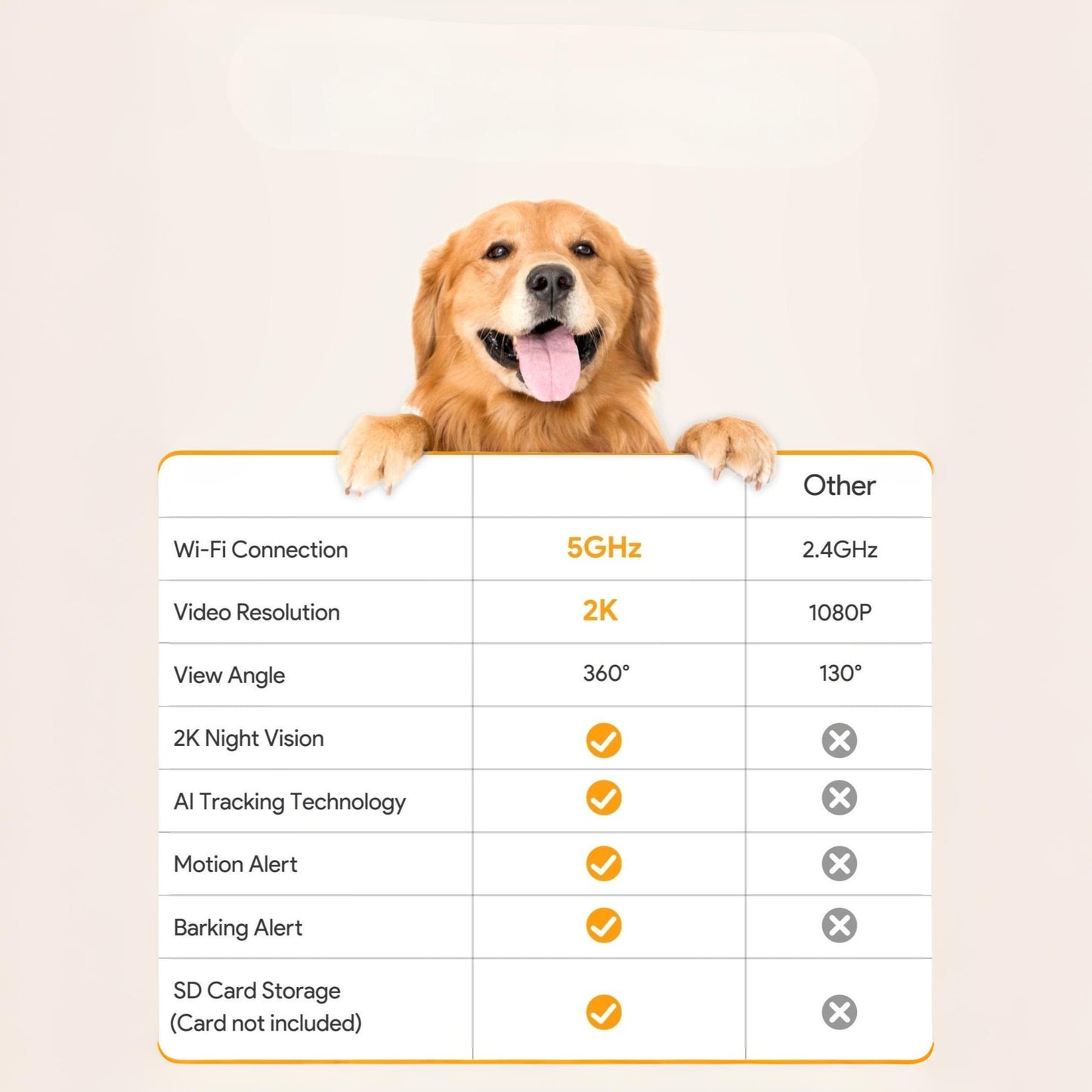 Dog Camera with Treat Dispenser and Smart 2K HD Video Monitoring