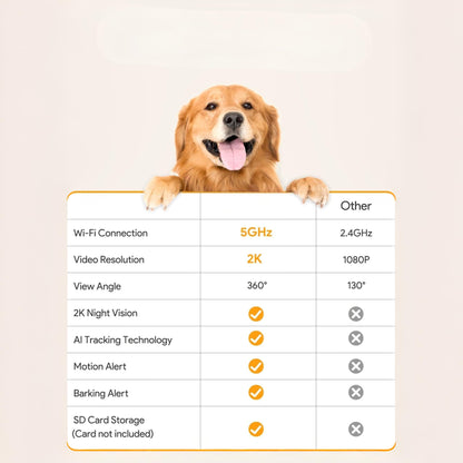 Dog Camera with Treat Dispenser and Smart 2K HD Video Monitoring